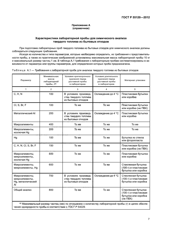 ГОСТ Р 55120-2012