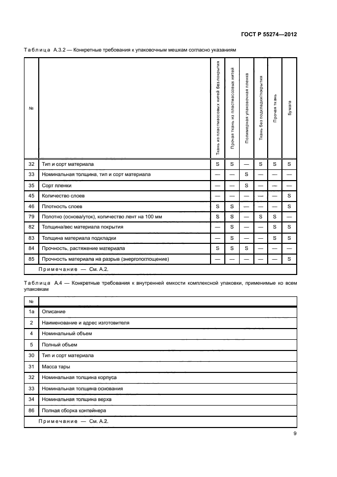 ГОСТ Р 55274-2012