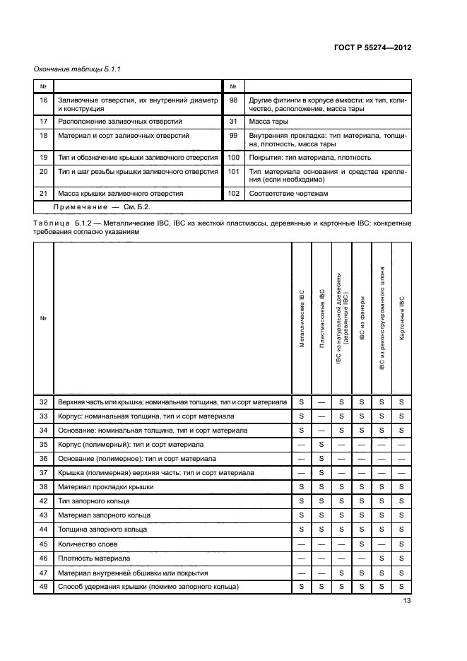 ГОСТ Р 55274-2012