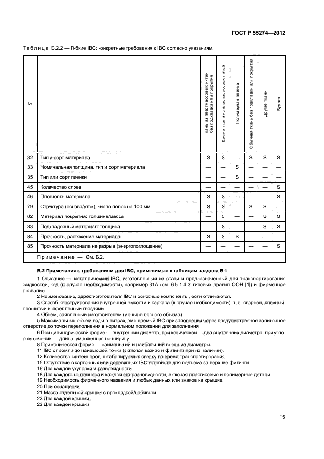 ГОСТ Р 55274-2012