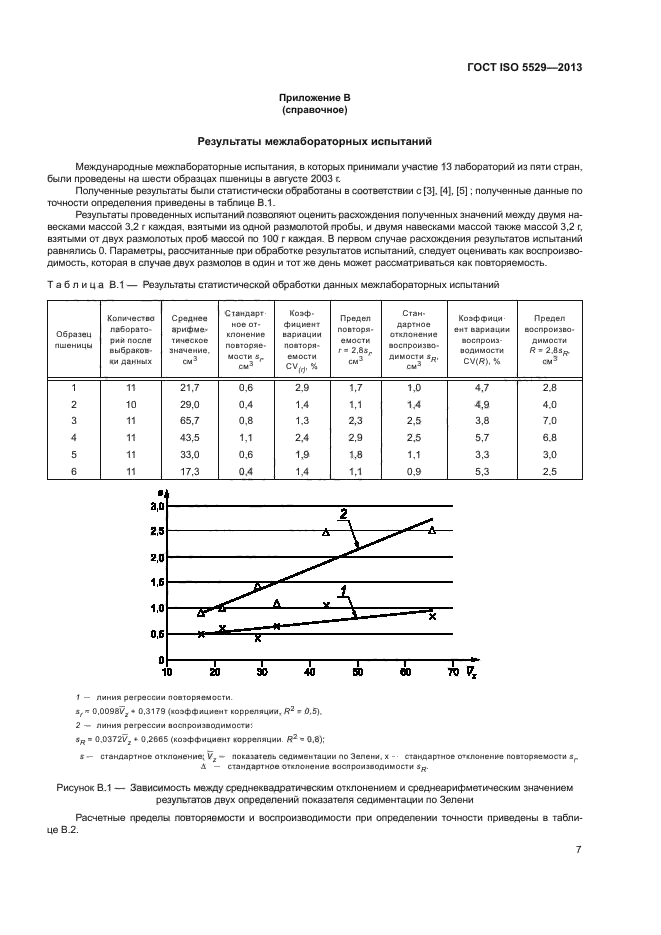 ГОСТ ISO 5529-2013