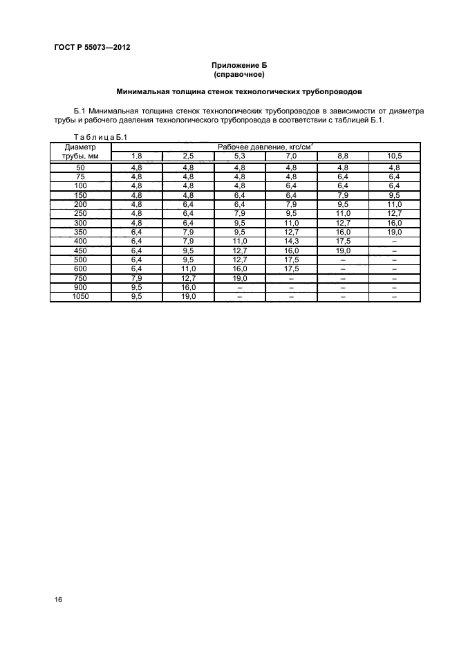 ГОСТ Р 55073-2012