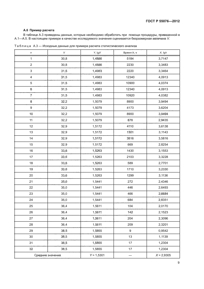 ГОСТ Р 55076-2012