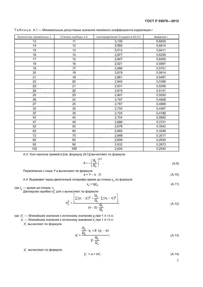 ГОСТ Р 55076-2012