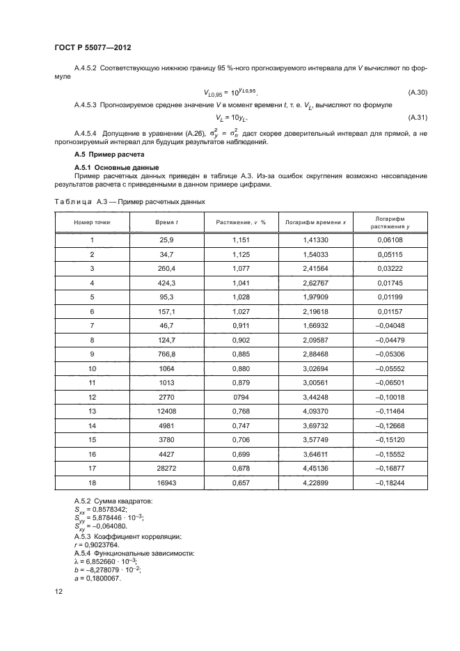 ГОСТ Р 55077-2012