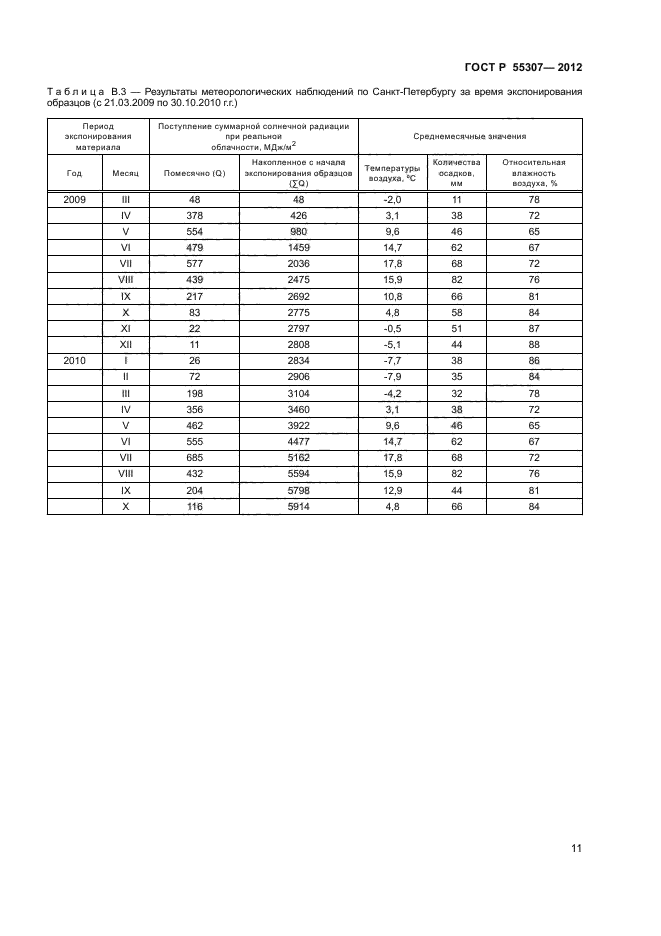 ГОСТ Р 55307-2012