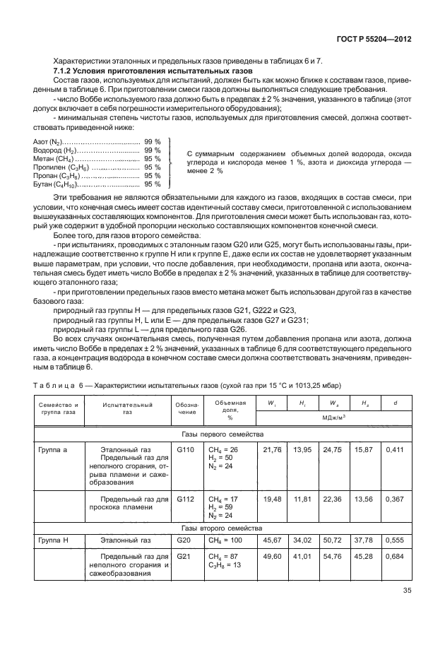 ГОСТ Р 55204-2012