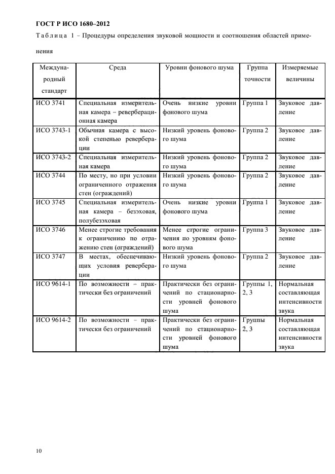 ГОСТ Р ИСО 1680-2012