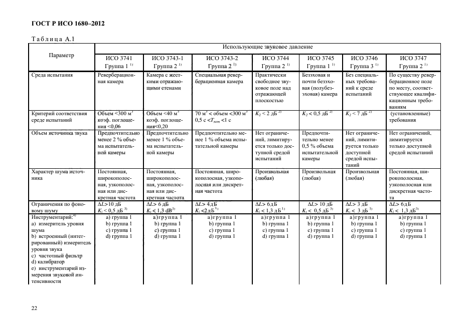 ГОСТ Р ИСО 1680-2012