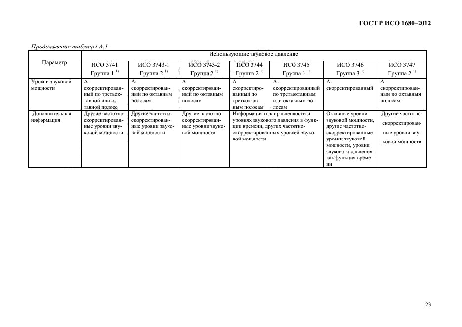 ГОСТ Р ИСО 1680-2012