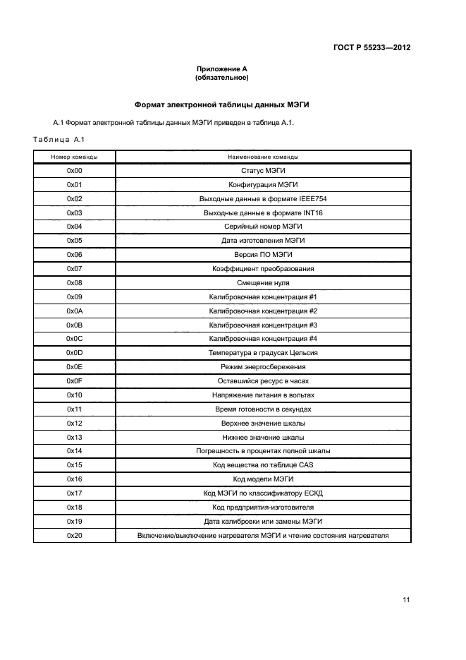 ГОСТ Р 55233-2012