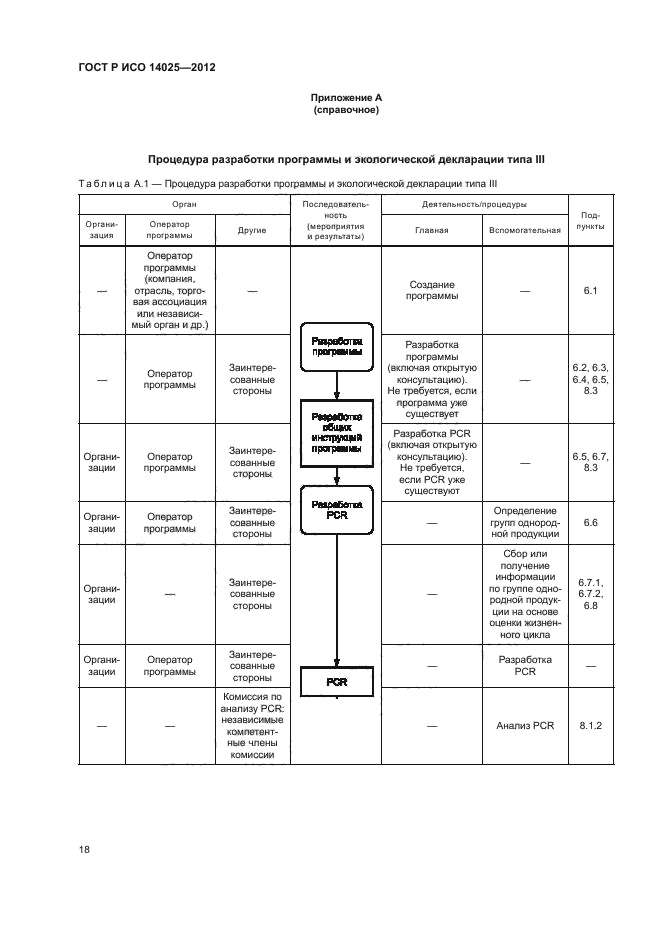 ГОСТ Р ИСО 14025-2012