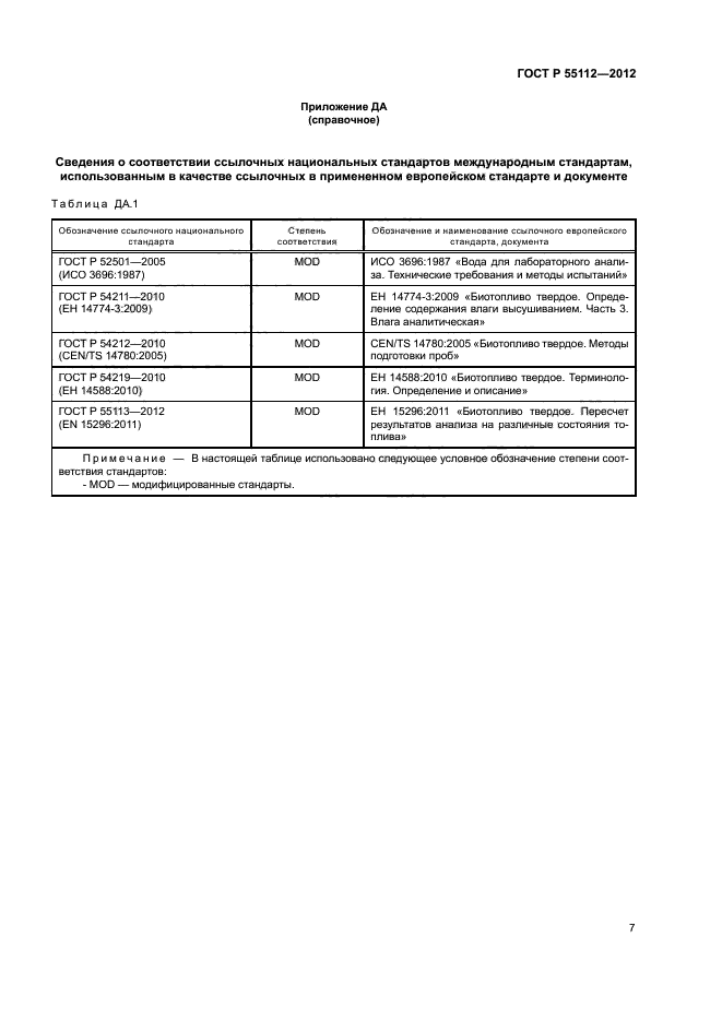 ГОСТ Р 55112-2012