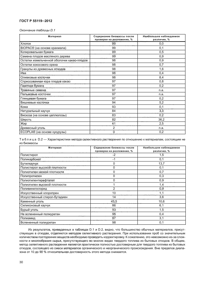 ГОСТ Р 55119-2012