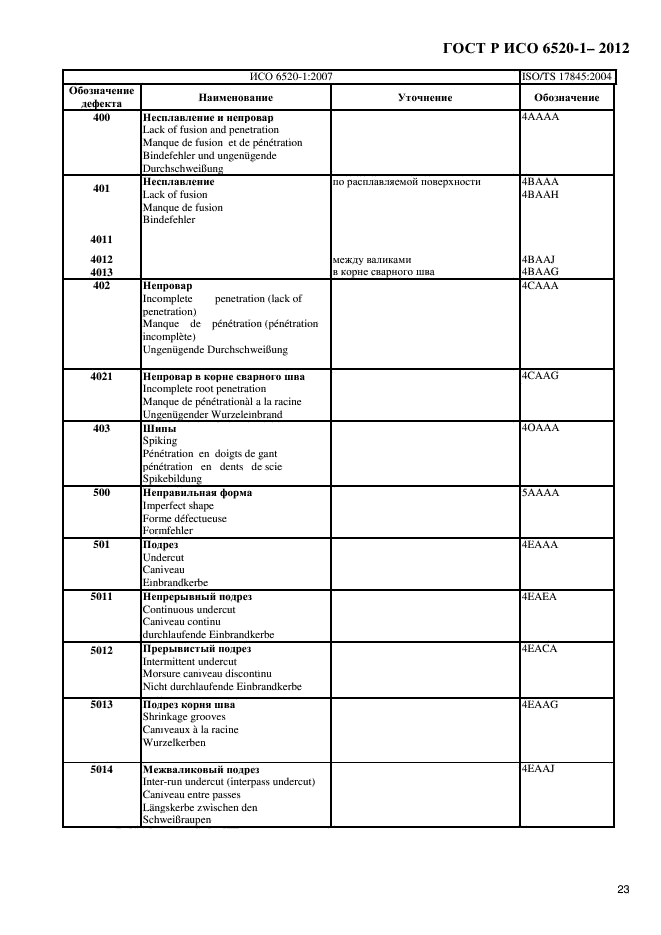 ГОСТ Р ИСО 6520-1-2012