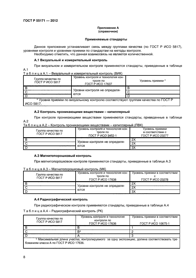 ГОСТ Р 55171-2012