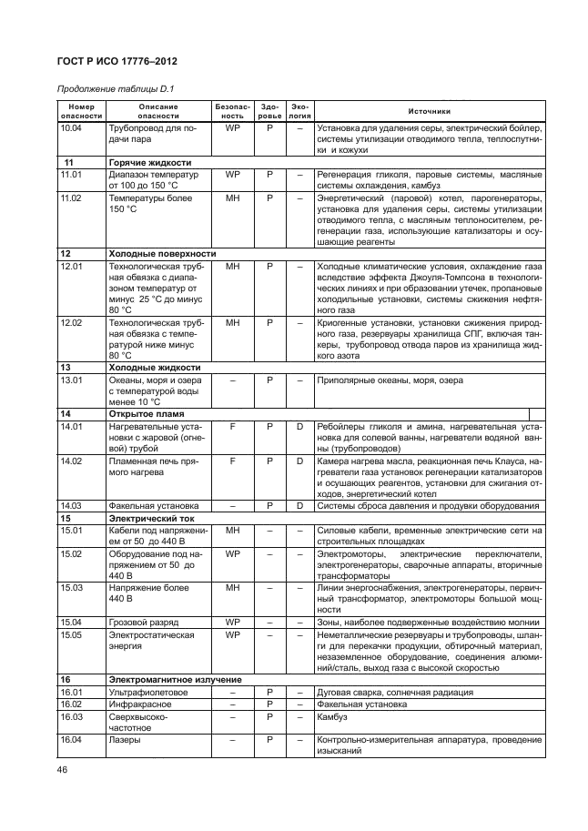 ГОСТ Р ИСО 17776-2012