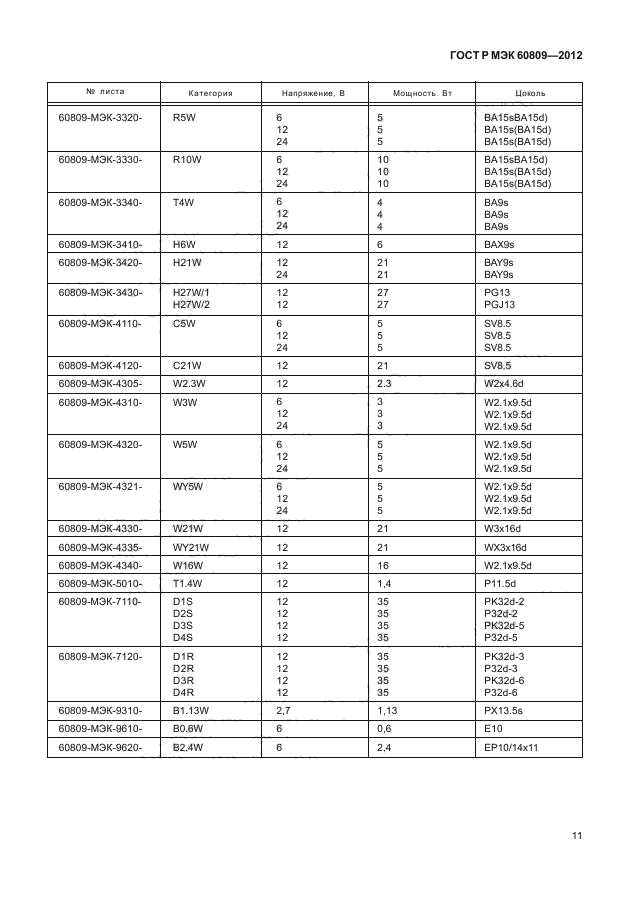 ГОСТ Р МЭК 60809-2012