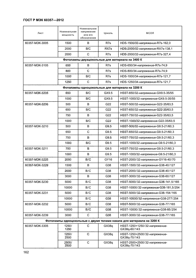 ГОСТ Р МЭК 60357-2012