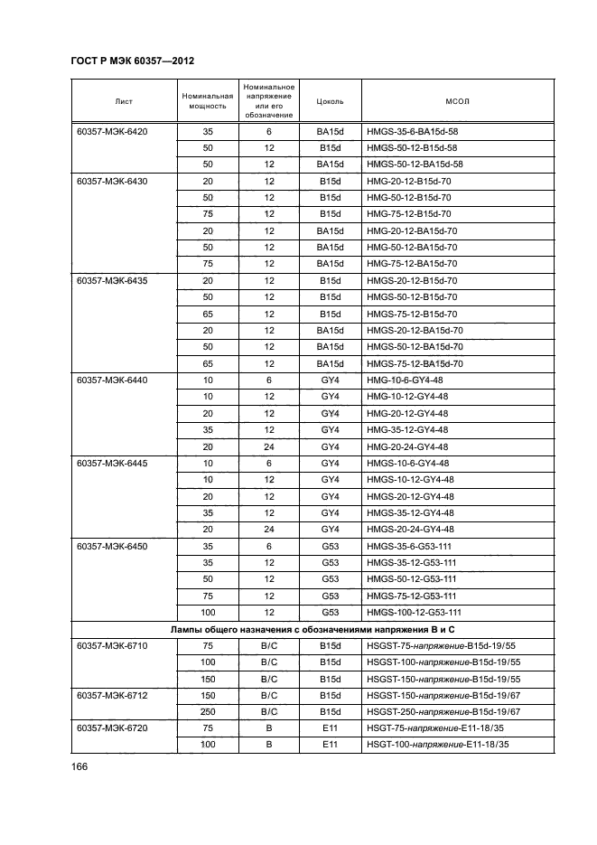 ГОСТ Р МЭК 60357-2012