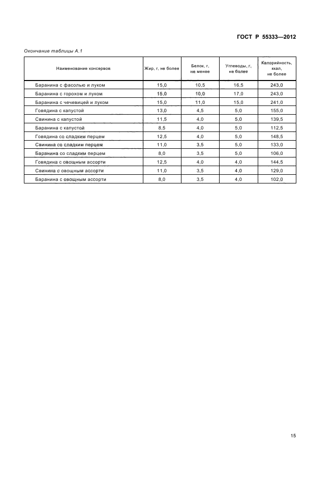 ГОСТ Р 55333-2012