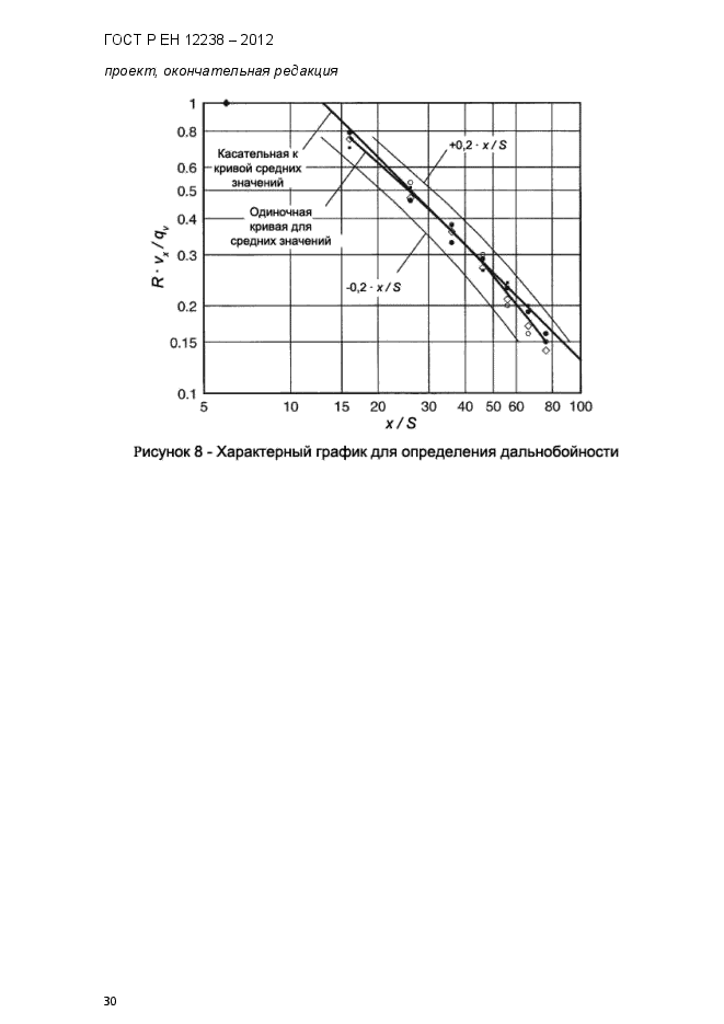 ГОСТ Р ЕН 12238-2012