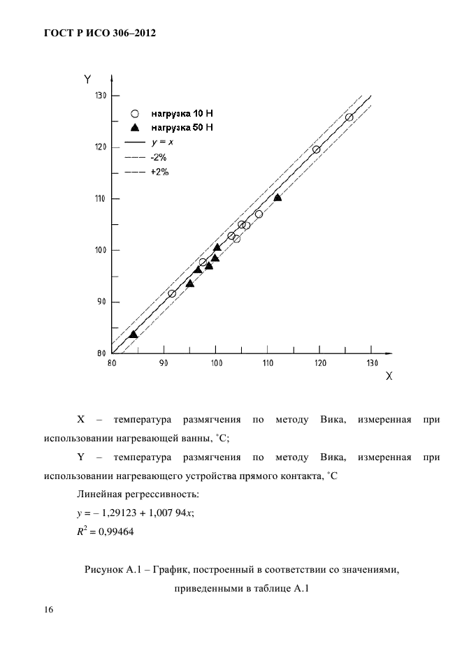 ГОСТ Р ИСО 306-2012