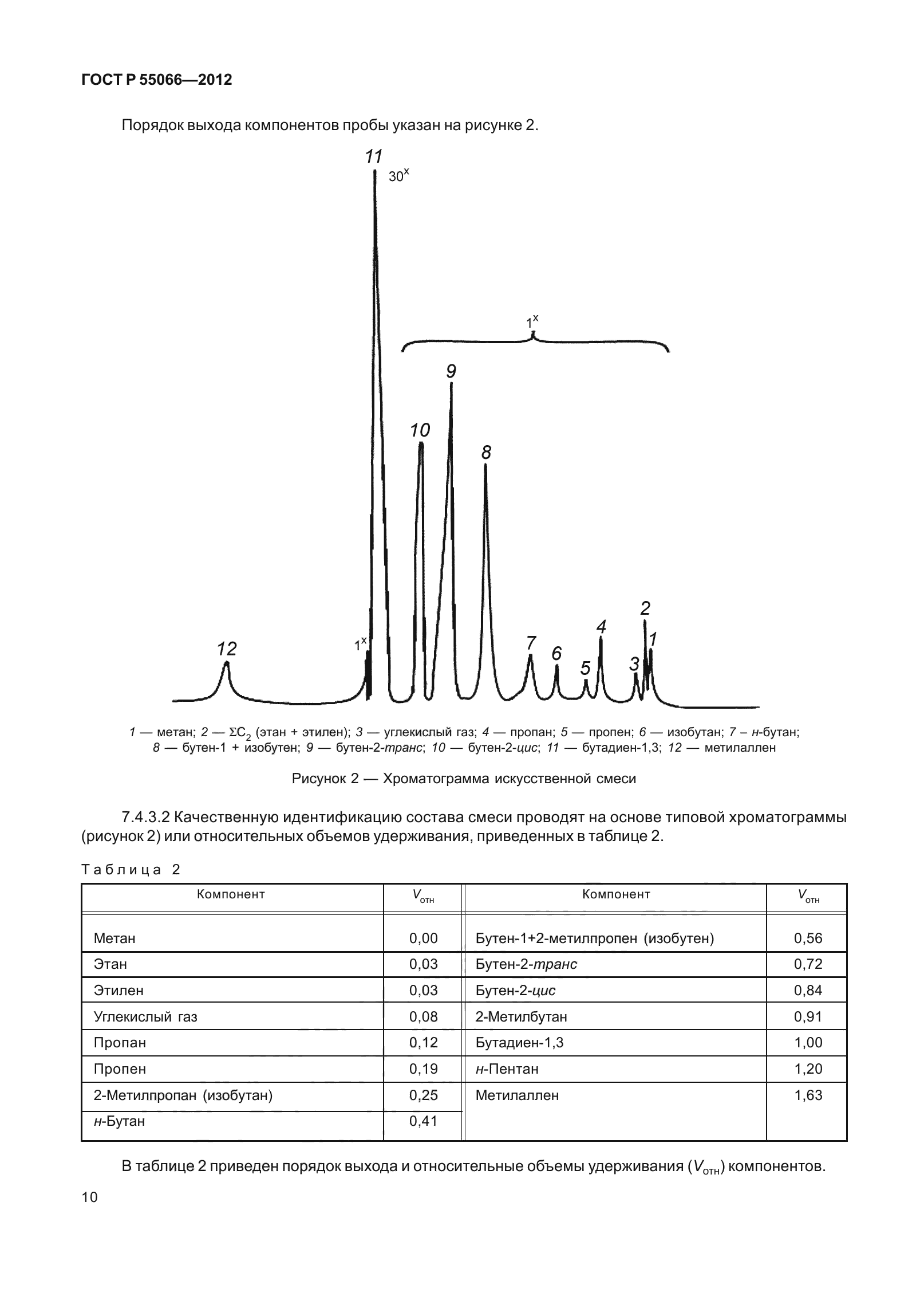 ГОСТ Р 55066-2012