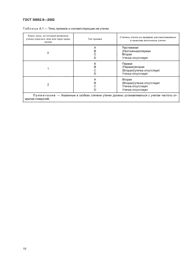 ГОСТ 30852.9-2002