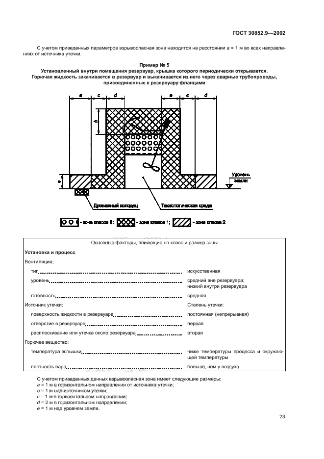 ГОСТ 30852.9-2002