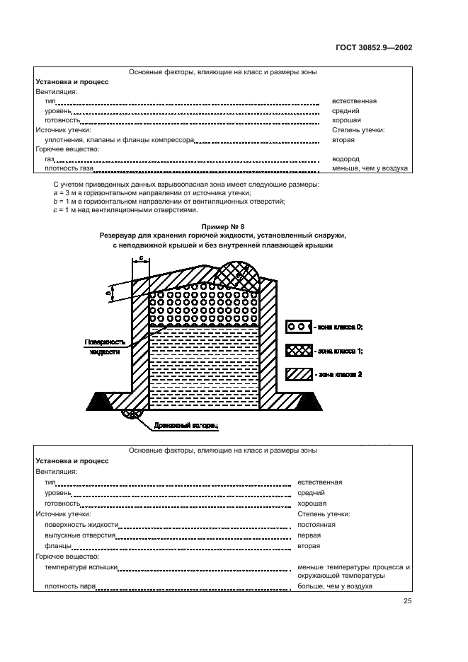 ГОСТ 30852.9-2002