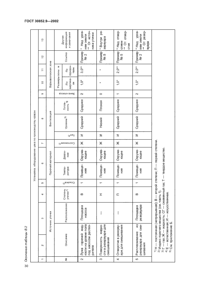 ГОСТ 30852.9-2002