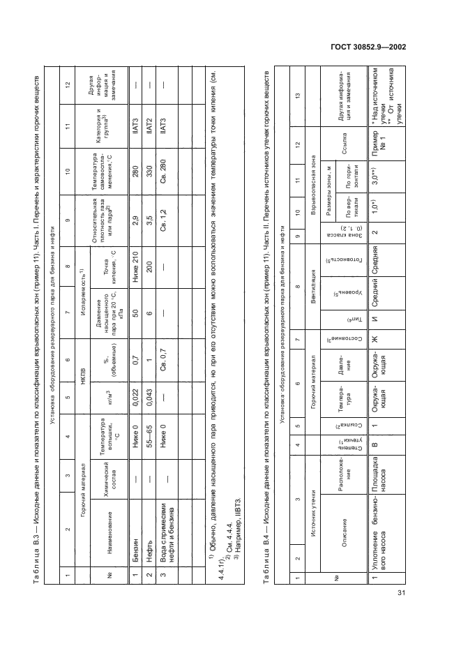 ГОСТ 30852.9-2002