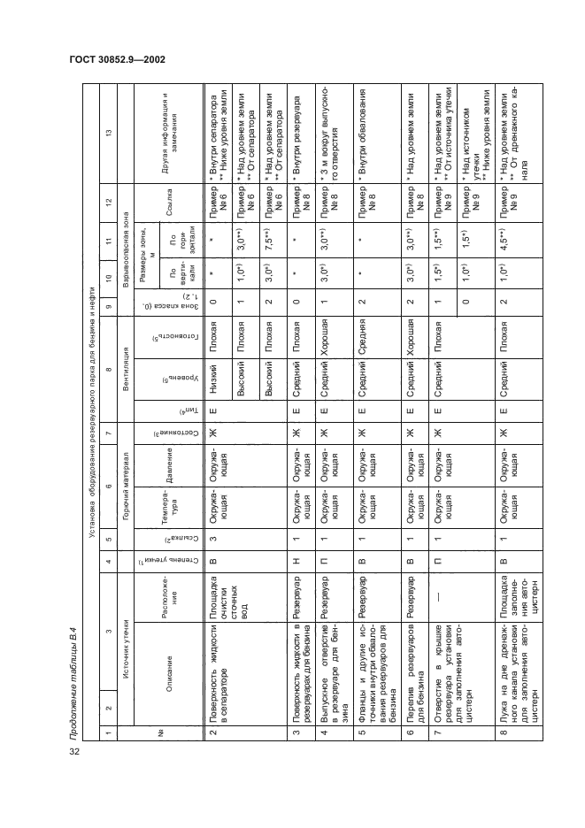 ГОСТ 30852.9-2002