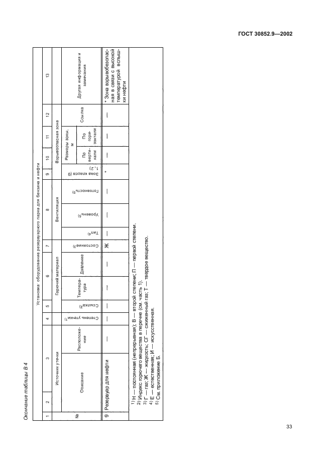 ГОСТ 30852.9-2002