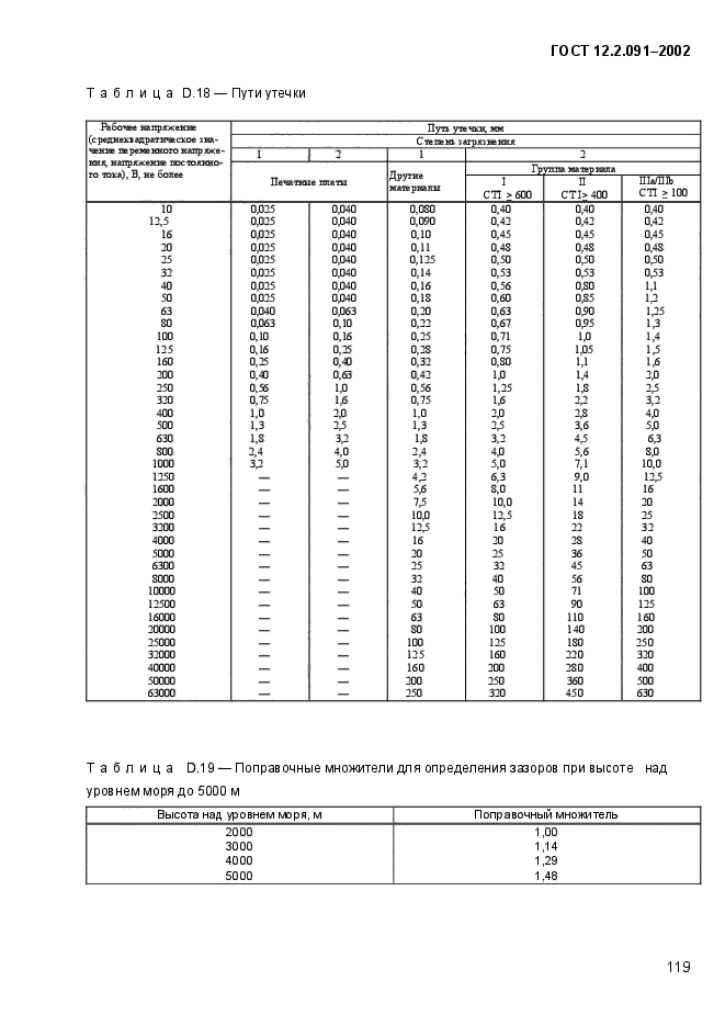 ГОСТ 12.2.091-2002