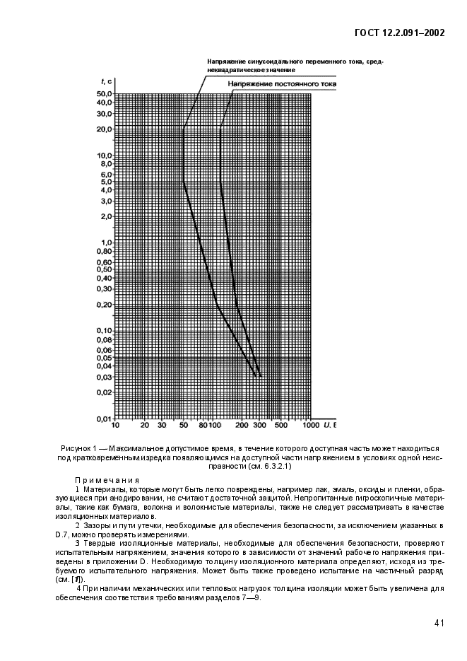 ГОСТ 12.2.091-2002