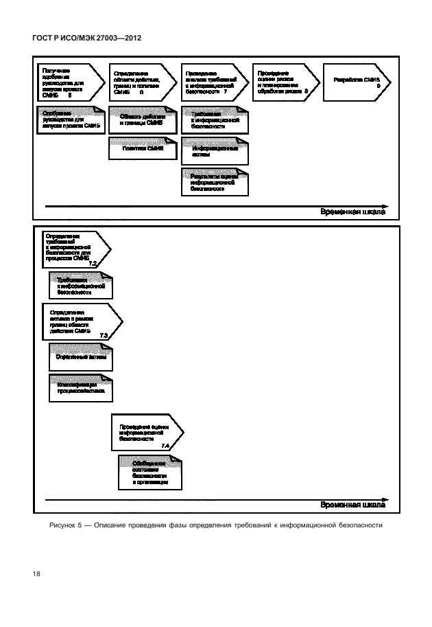 ГОСТ Р ИСО/МЭК 27003-2012