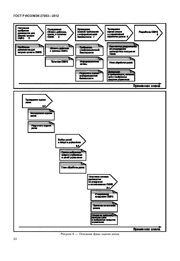 ГОСТ Р ИСО/МЭК 27003-2012