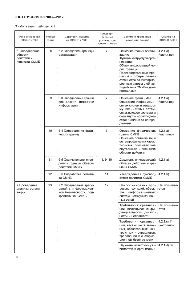 ГОСТ Р ИСО/МЭК 27003-2012