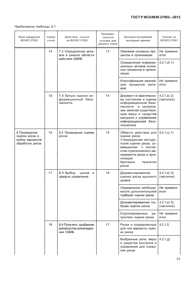 ГОСТ Р ИСО/МЭК 27003-2012