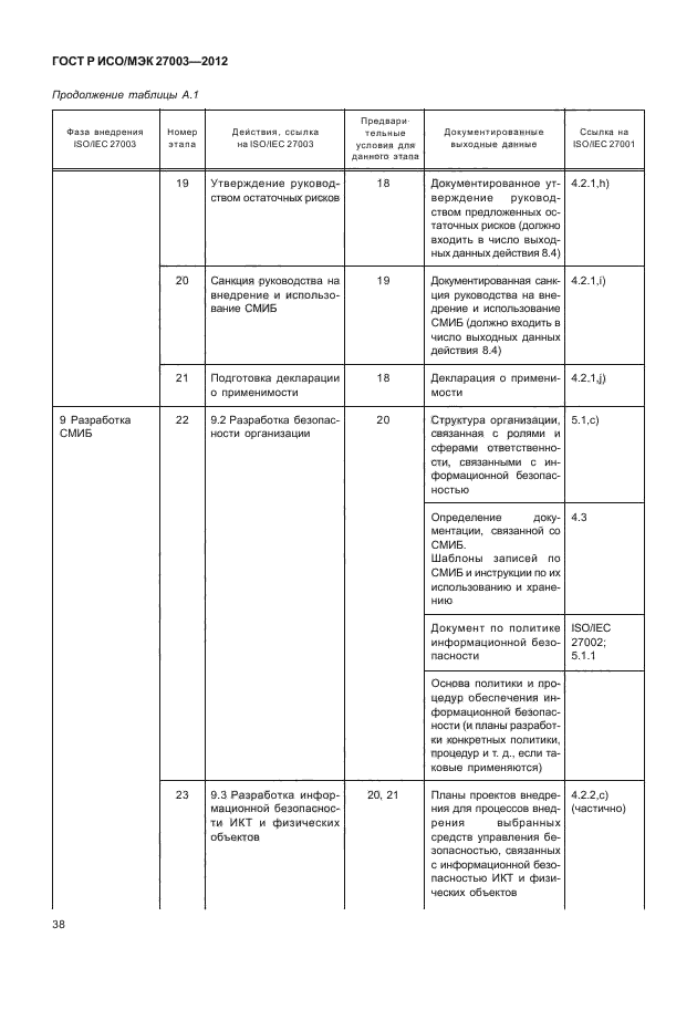 ГОСТ Р ИСО/МЭК 27003-2012