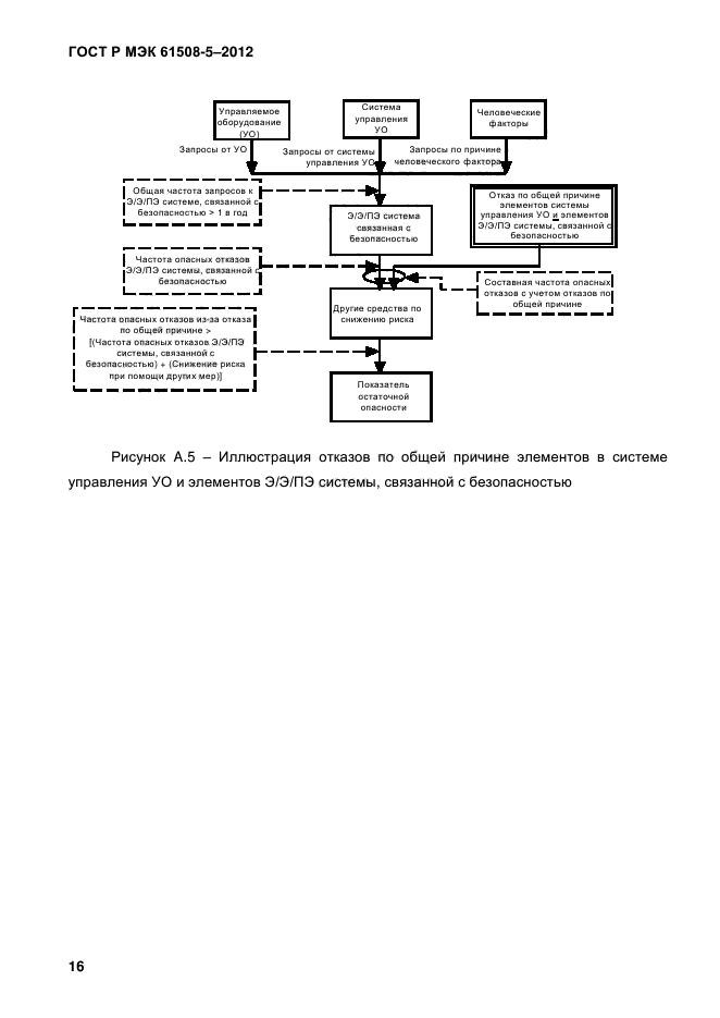 ГОСТ Р МЭК 61508-5-2012