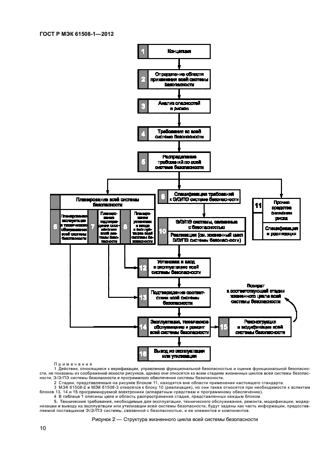 ГОСТ Р МЭК 61508-1-2012
