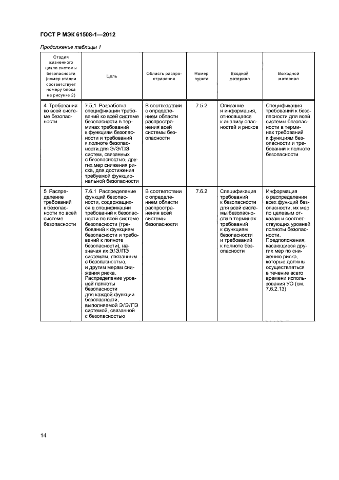 ГОСТ Р МЭК 61508-1-2012