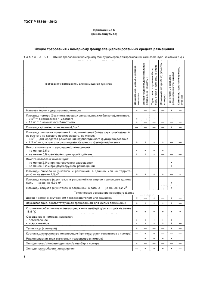 ГОСТ Р 55319-2012