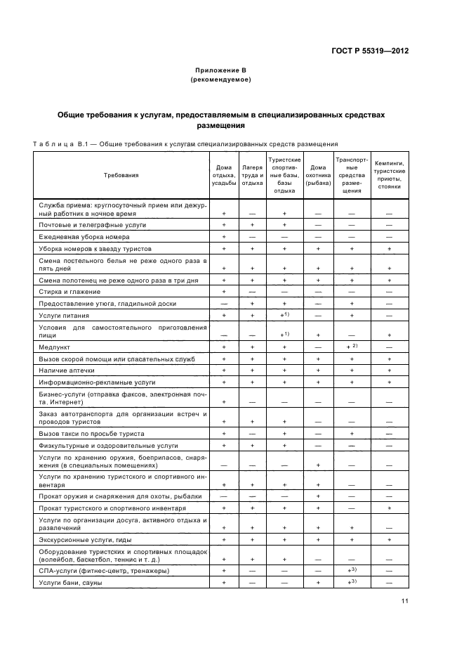 ГОСТ Р 55319-2012