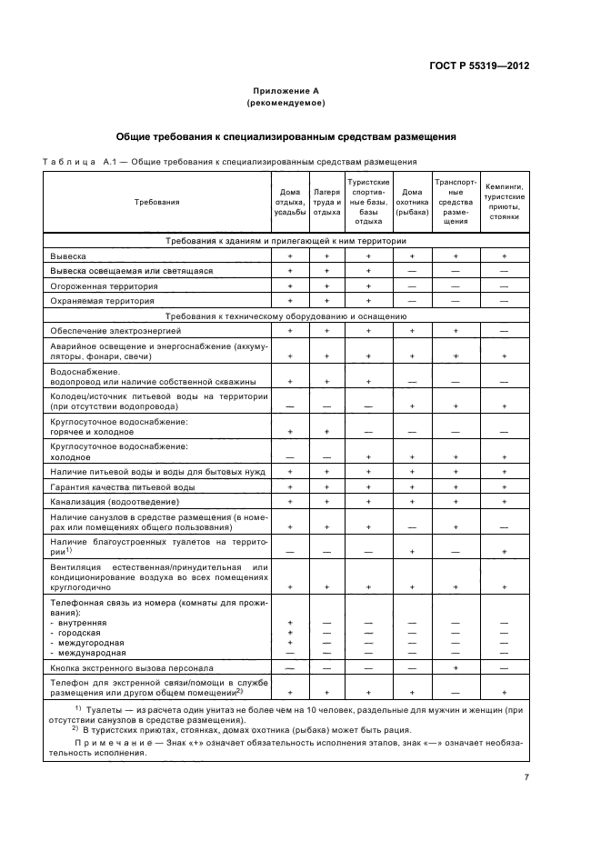 ГОСТ Р 55319-2012