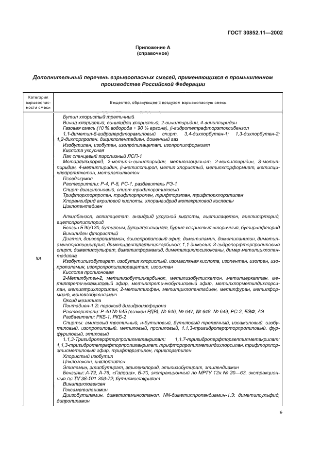 ГОСТ 30852.11-2002