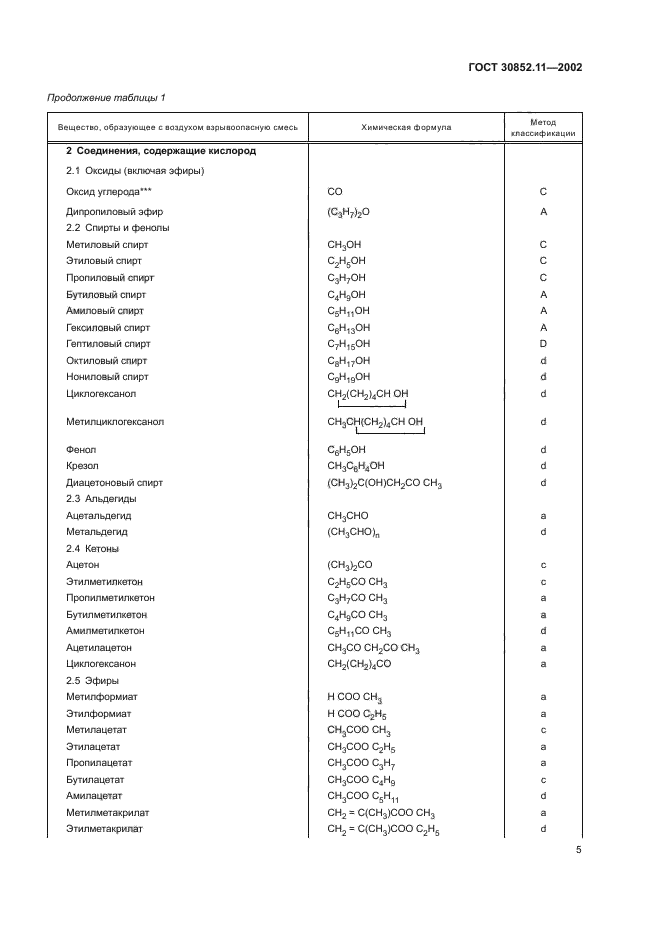 ГОСТ 30852.11-2002
